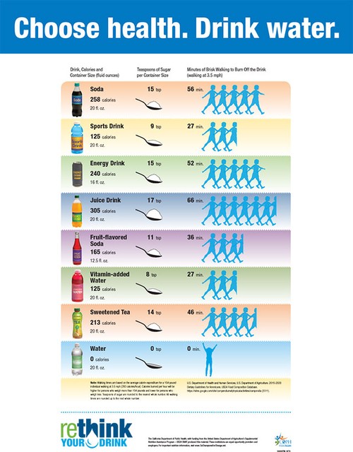 Rethink Your Drink Sugary Drinks Oral Health Yolo County Oral 