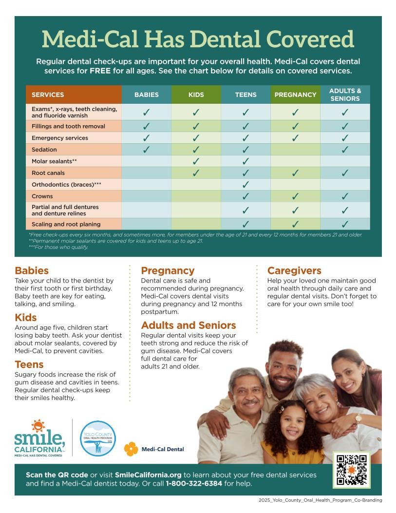 Medi-Cal has Dental Covered